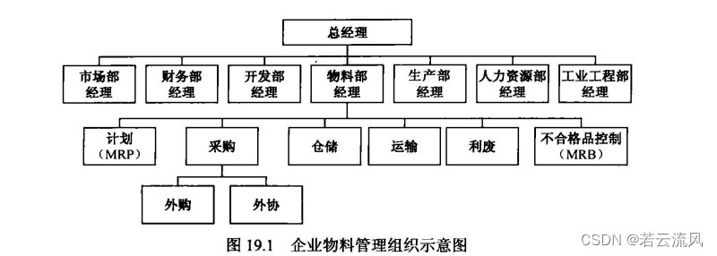 ERP库存管理_erp系统能做到车间现场库存