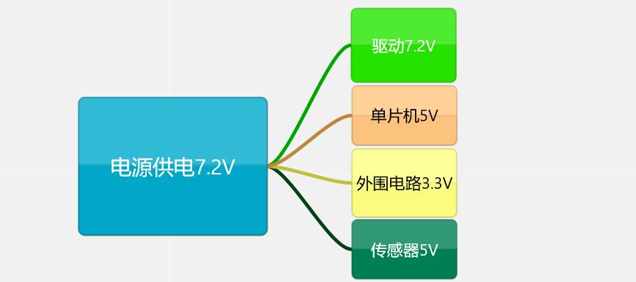 ▲ 图4.1 系统硬件设计框图