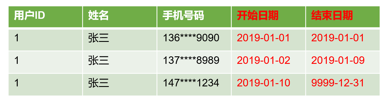 电商数据仓库系统 - 图16