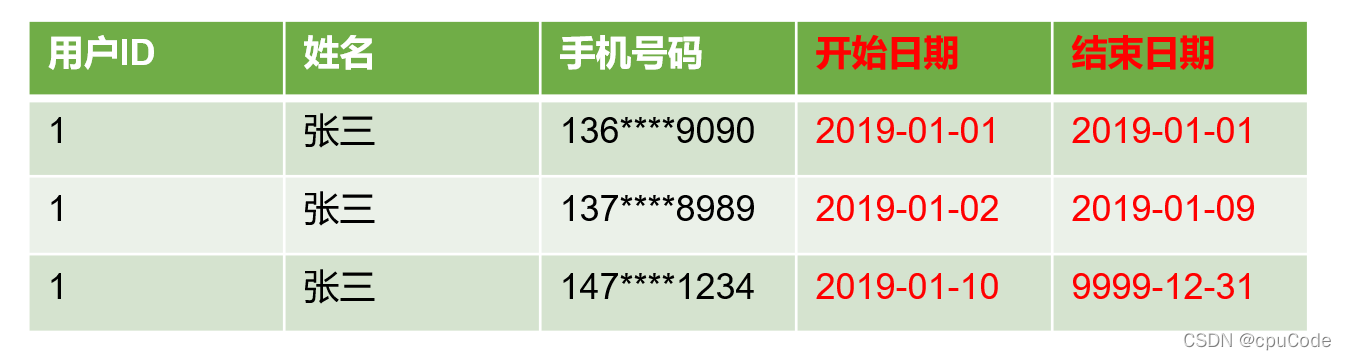 电商数据仓库系统 - 图16