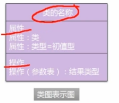 Class Diagram Representation Diagram