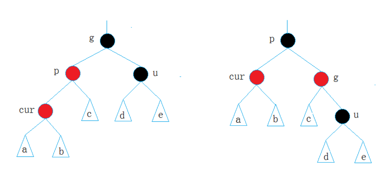 红黑树详解