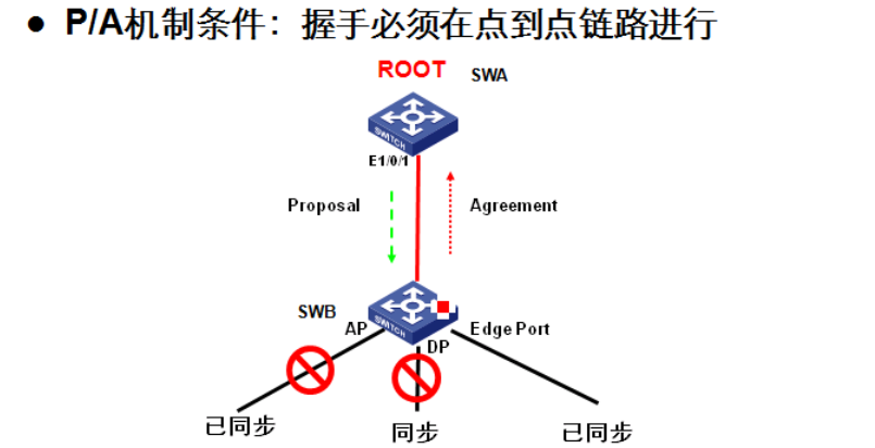 [外链图片转存失败,源站可能有防盗链机制,建议将图片保存下来直接上传(img-vmMeNLP0-1627873664301)(C:/Users/lifazhan/AppData/Roaming/Typora/typora-user-images/image-20210801110133998.png)]