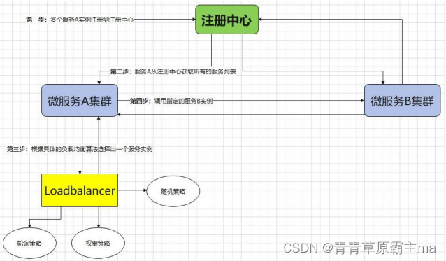 Nacos基本应用