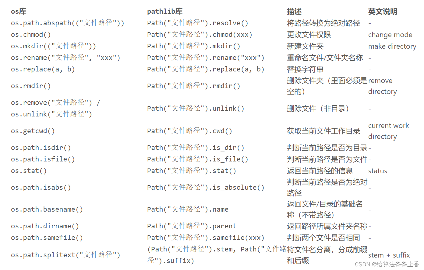 Python内置库：pathlib_pathlib获取文件名-CSDN博客