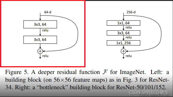 [PyTorch][chapter 50][自定义网络 ResNet18]