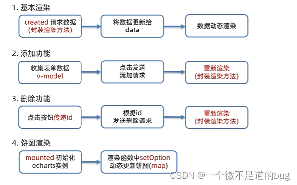 16-案例-记账单