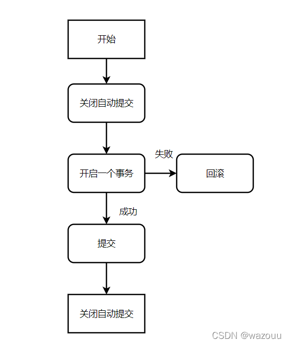 自定义事务流程