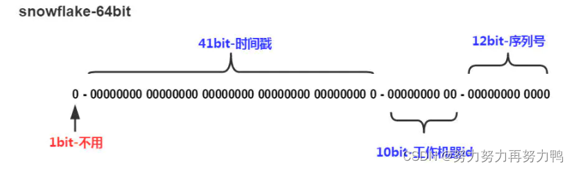 [外链图片转存失败,源站可能有防盗链机制,建议将图片保存下来直接上传(img-yHXiMQ9P-1659408749384)(assets/1631243987800.png)]