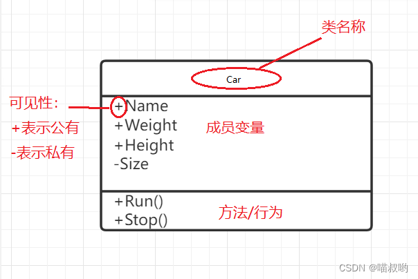 设计模式--基础课--面向对象(一)_喵叔哟的博客-csdn博客