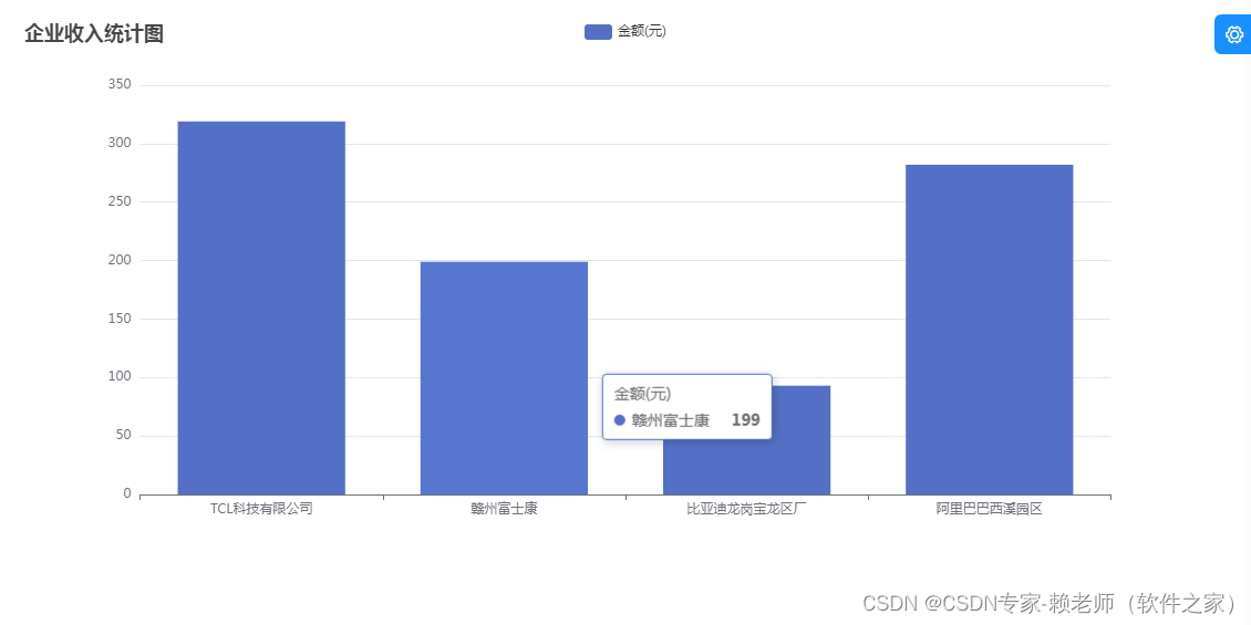 人力资源外包系统（社会实践管理系统）需求分析文档