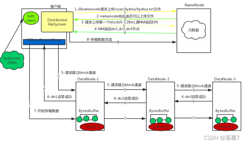 [外链图片转存失败,源站可能有防盗链机制,建议将图片保存下来直接上传(img-WVzCzXlZ-1636282894736)(assert/1582122846737.png)]