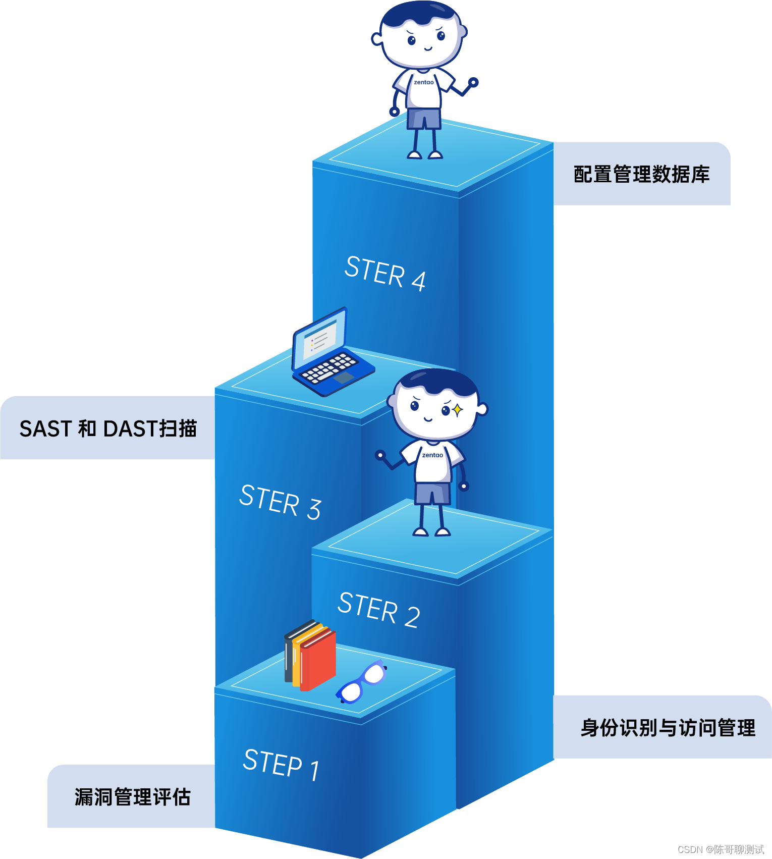 DevSecOps 中的漏洞管理（下）