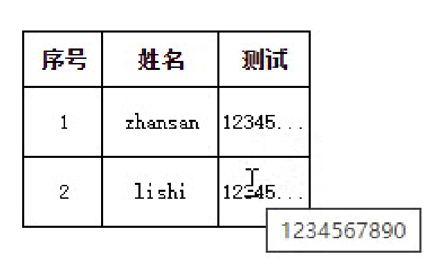 帆软报表，显示部分内容，超出部分显示省略号，鼠标悬浮提示完整内容