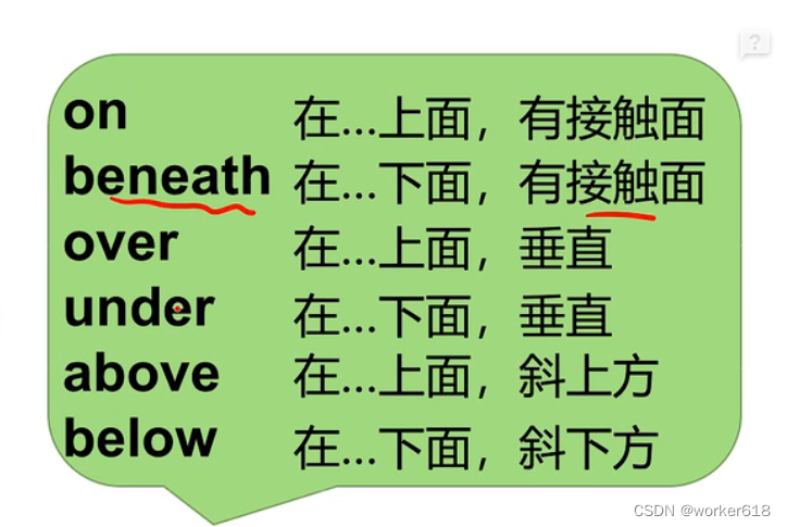 【English】十大词性之介词