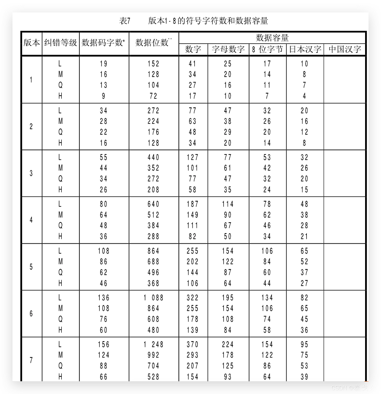 版本坑位