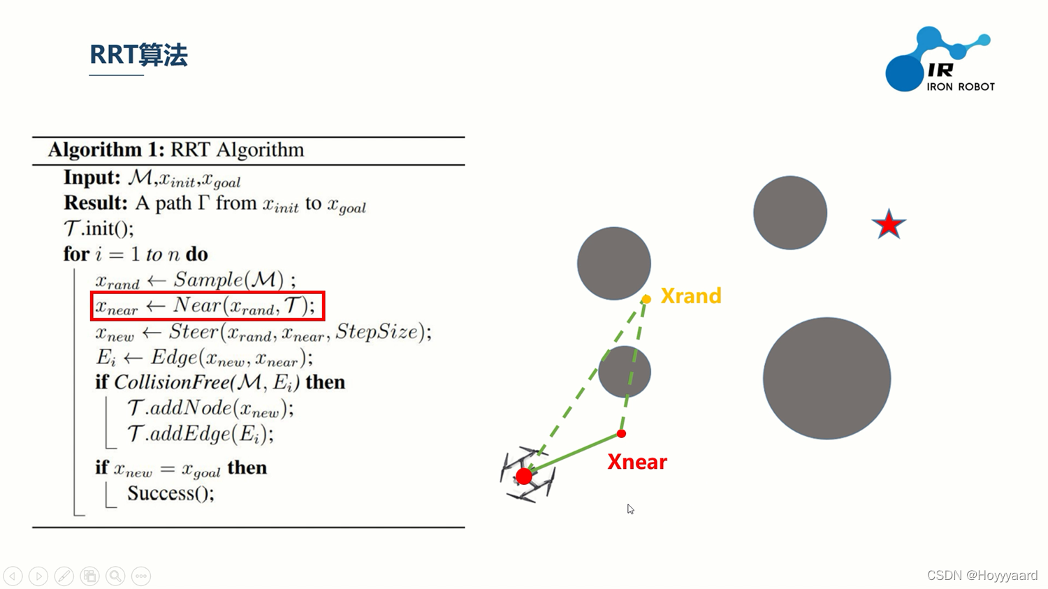 (Visual Navigation)路径规划算法(三)RRT RRT* Informed RRT*及前三种算法总结_rrt*算法全称-CSDN博客