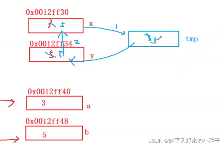 请添加图片描述