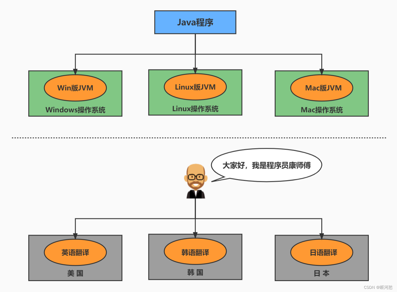 第01章_Java语言概述