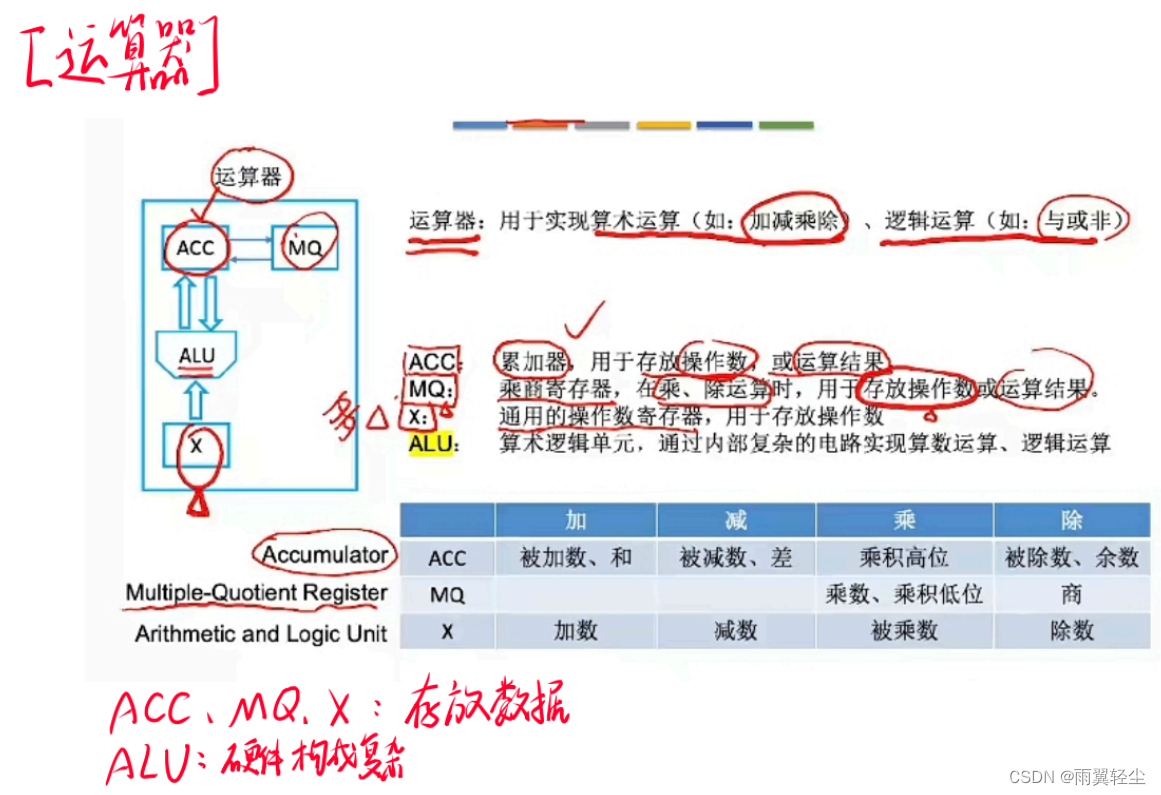 [外链图片转存失败,源站可能有防盗链机制,建议将图片保存下来直接上传(img-5jpbS8mK-1673444517412)(D:\Typora图片\image-20230111201553213.png)]