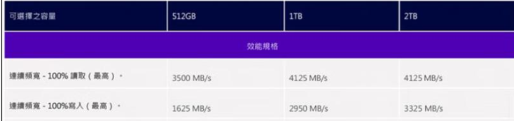 QLC SSD已来未热，会带给我们什么希望， 或是“尴尬“?