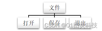 基于opencv的图像处理系统的设计与实现