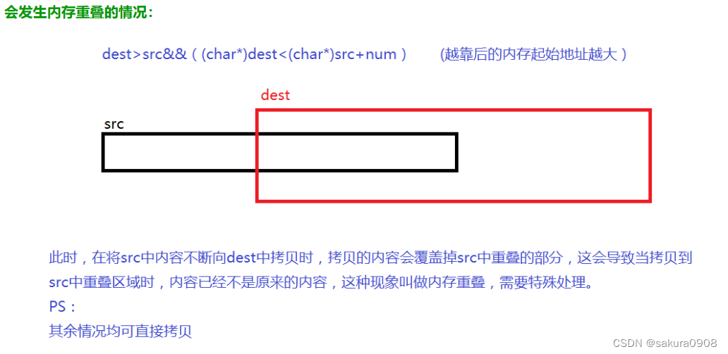 【C】模拟实现memcpy，memmove内存函数