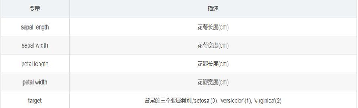 [外链图片转存失败,源站可能有防盗链机制,建议将图片保存下来直接上传(img-qkGvPrua-1640420041380)(%E5%9B%BE%E5%83%8F%E7%89%B9%E5%BE%81%E6%8F%90%E5%8F%96%EF%BC%88VGG%E5%92%8CRESNET50%EF%BC%89.assets/1640417445238.png)]