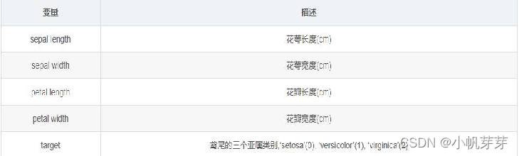 [外链图片转存失败,源站可能有防盗链机制,建议将图片保存下来直接上传(img-qkGvPrua-1640420041380)(%E5%9B%BE%E5%83%8F%E7%89%B9%E5%BE%81%E6%8F%90%E5%8F%96%EF%BC%88VGG%E5%92%8CRESNET50%EF%BC%89.assets/1640417445238.png)]