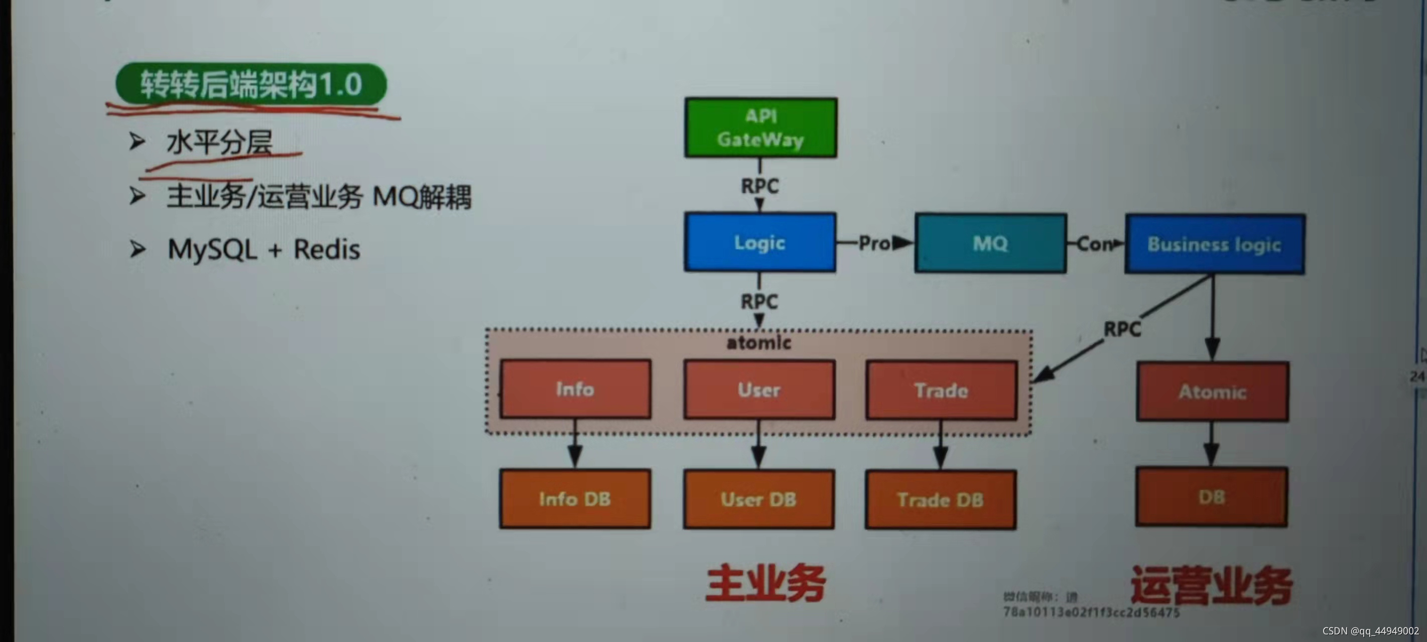 请添加图片描述