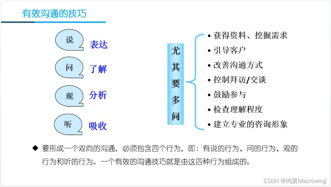 档案信息化咨询方法论实践要点有哪些？