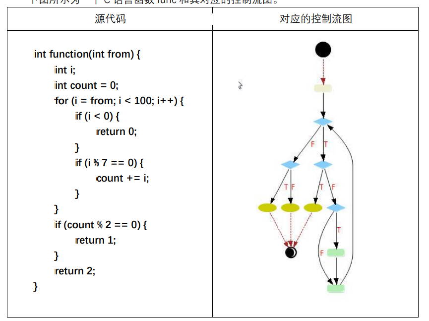 java笔试--北京轩宇信息