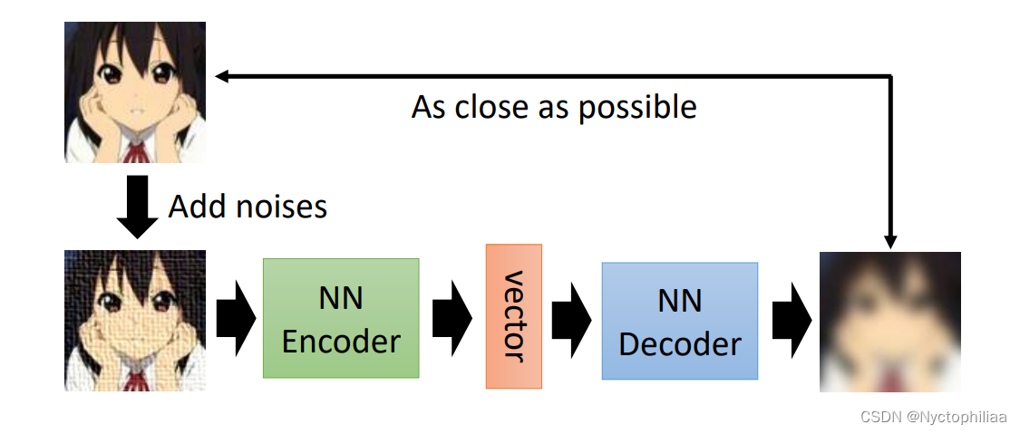 Auto-encoder-CSDN博客