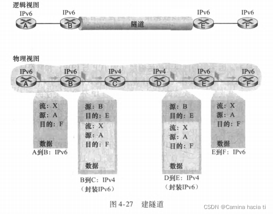 隧道协议