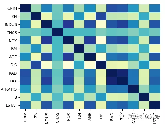 【python画图_变量相关性(heatmap、pairplot)】_python相关性分析图-CSDN博客