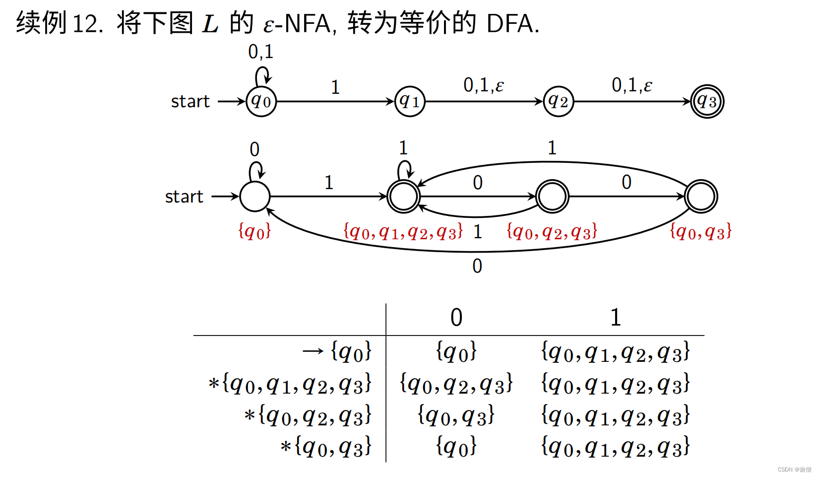 形式语言和自动机总结DFA、NFA正则语言