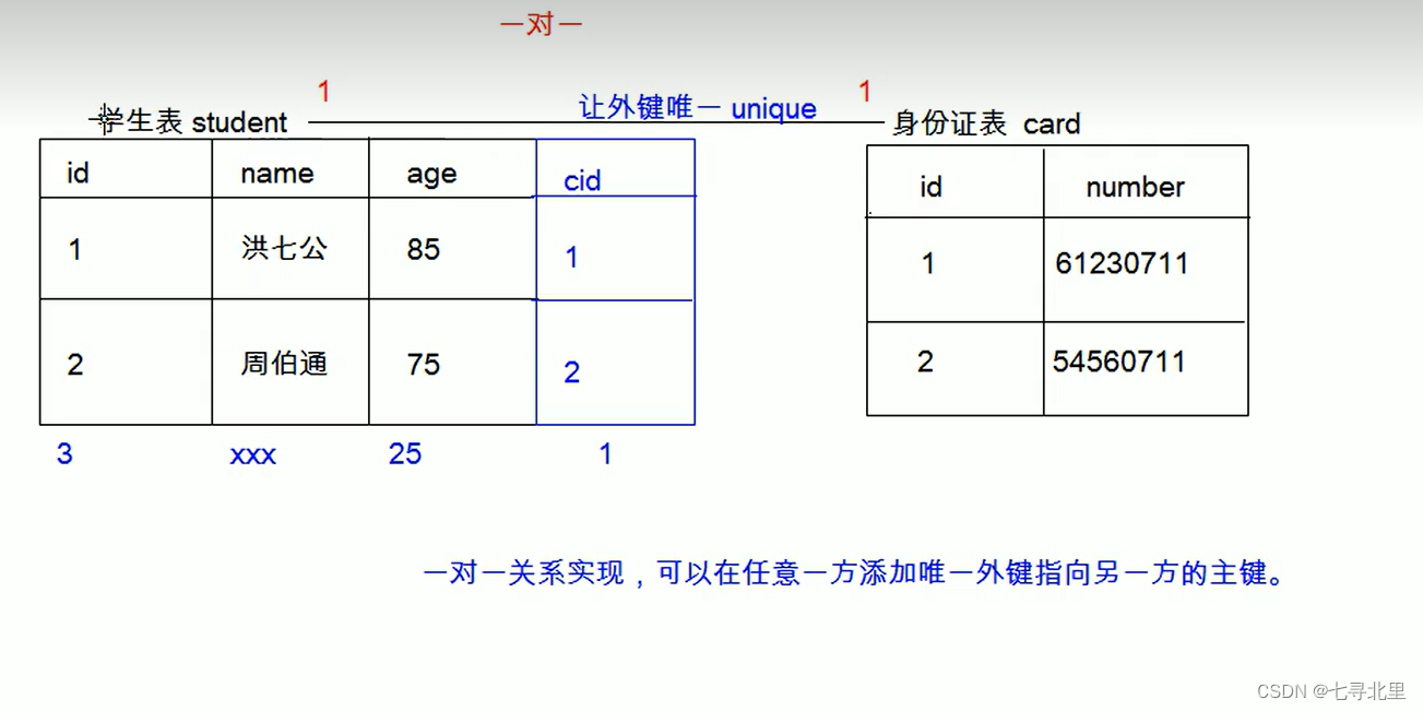 [外链图片转存失败,源站可能有防盗链机制,建议将图片保存下来直接上传(img-pnt3pEp8-1659168214133)(C:\Users\30666\AppData\Roaming\Typora\typora-user-images\image-20220729165312435.png)]