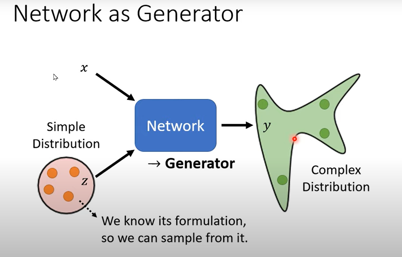 李宏毅机器学习笔记——生成式对抗网路(generative adversarial