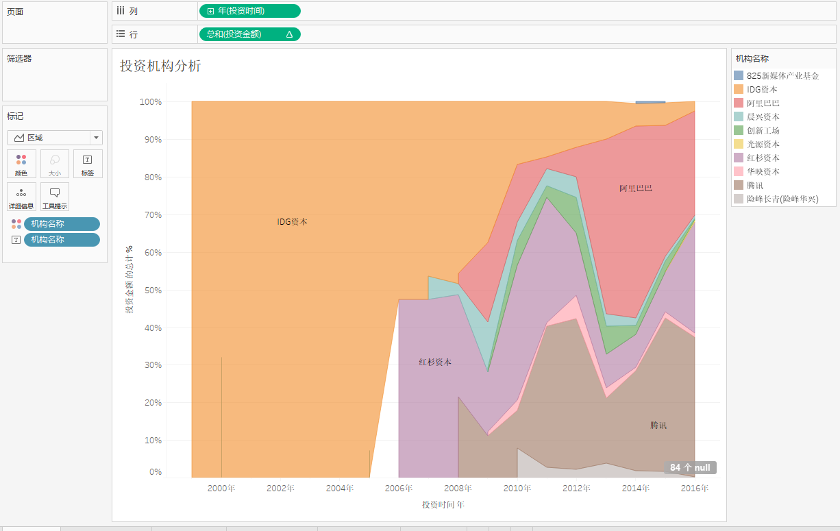 Tableau Display Rate Distribution Tableau results display - Programmer Sought