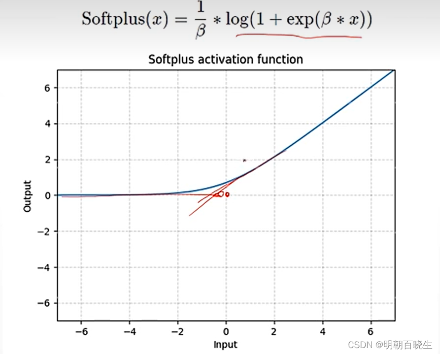 [chapter 25][PyTorch][激活函数与GPU加速]