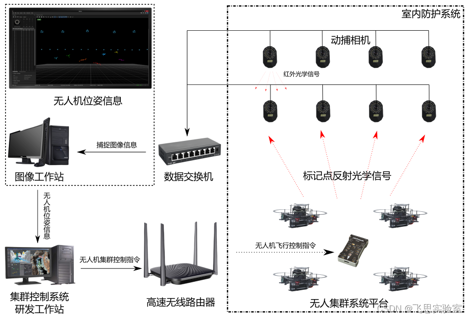 核心案例 | 南京理工大学空地协同编队控制系统建设项目