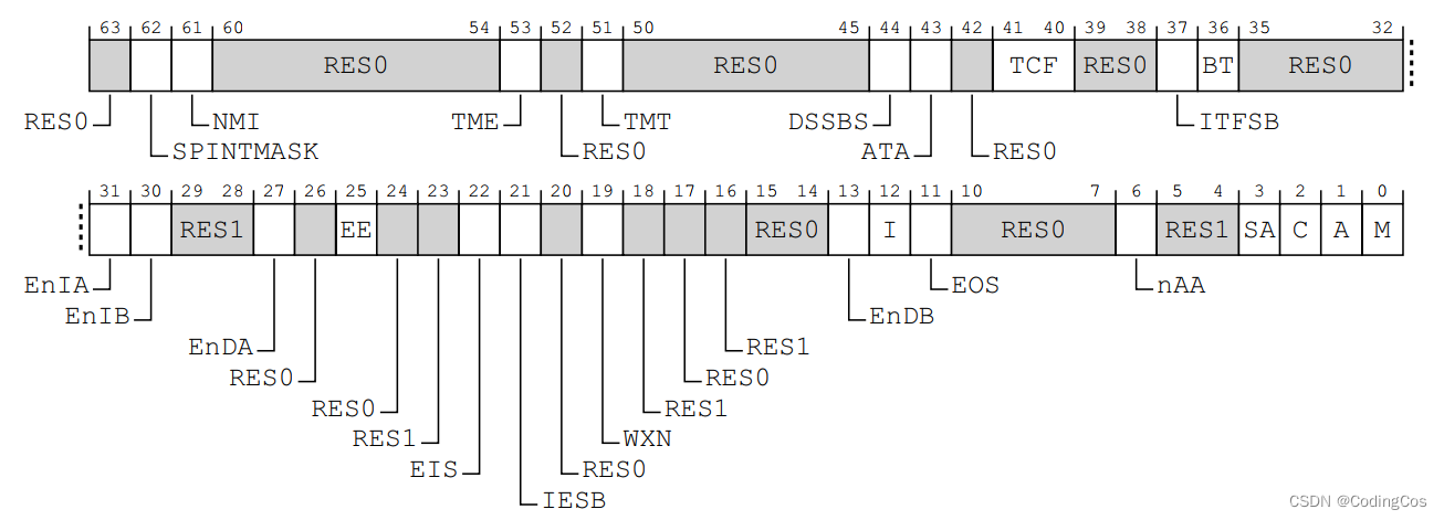 【ARMv8/v9 异常模型入门及渐进2 - 系统控制寄存器 SCTRL_ELx 介绍】