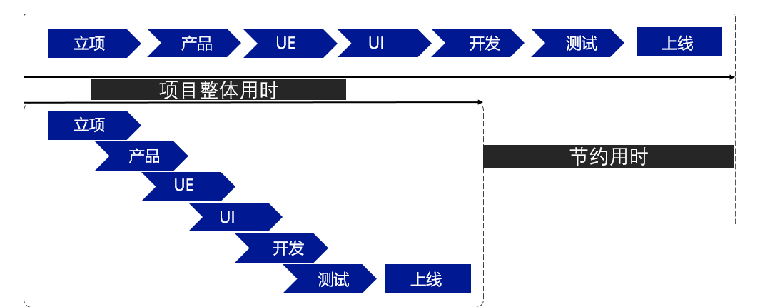 图片
图九 项目流程改进图