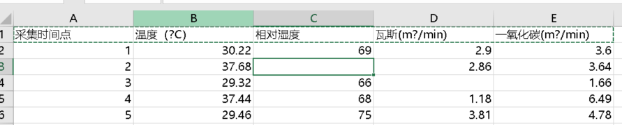 列名和对应的列数据