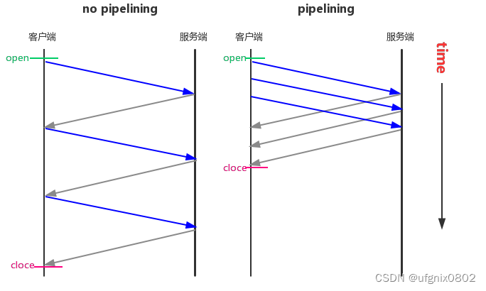 效果图