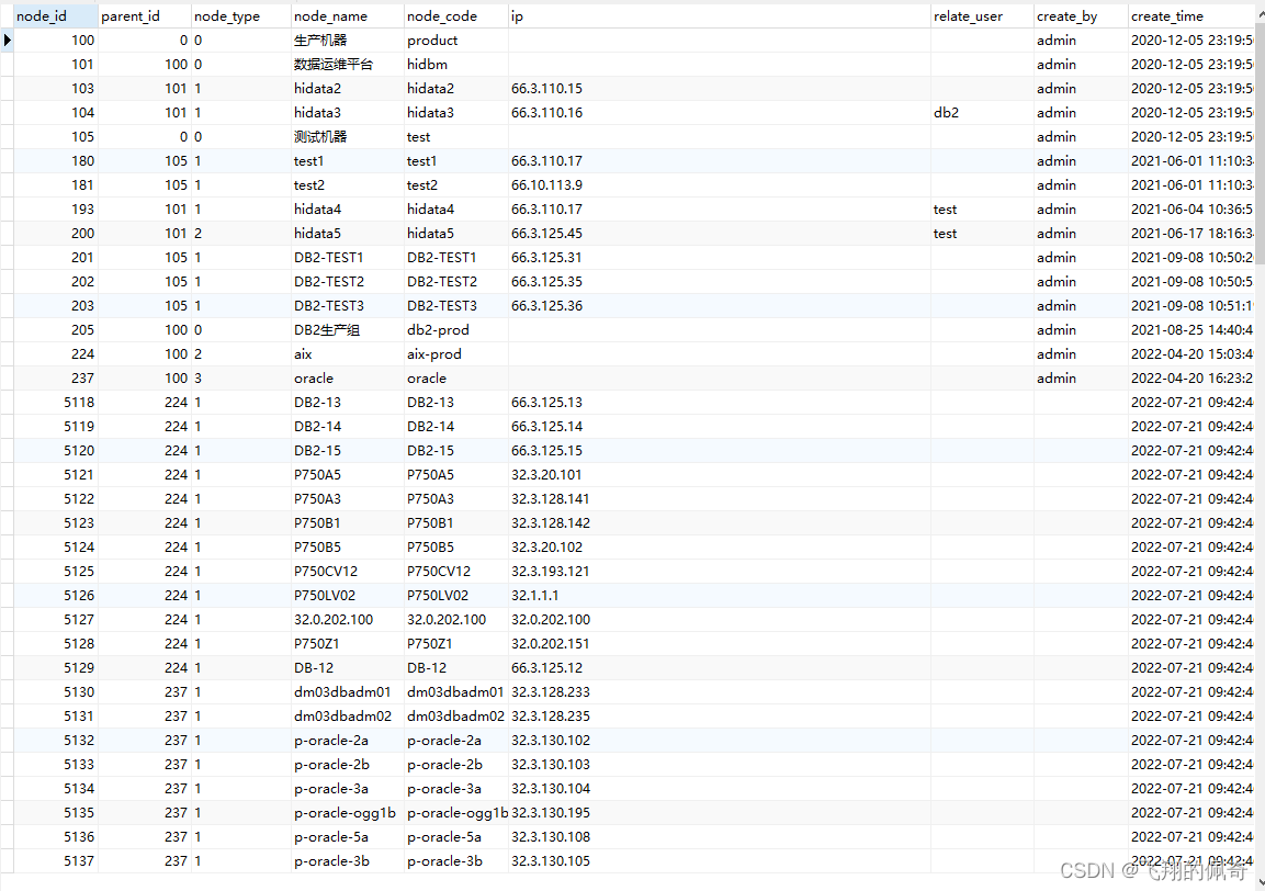 数据库Sql题目 : 不用id,每隔10行取一条数据_sql Server取数据隔10条取一条-CSDN博客