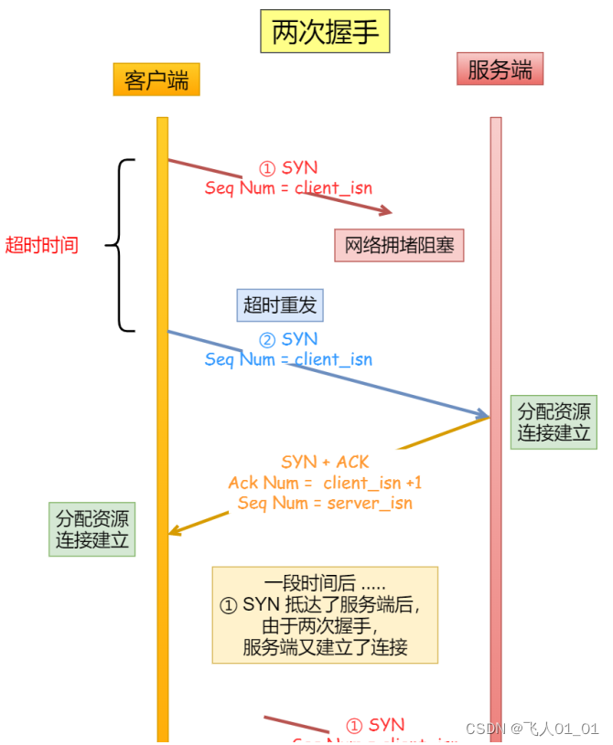 [外链图片转存失败,源站可能有防盗链机制,建议将图片保存下来直接上传(img-eHvHWVhc-1661415056502)(image/image-20220824224930828.png)]