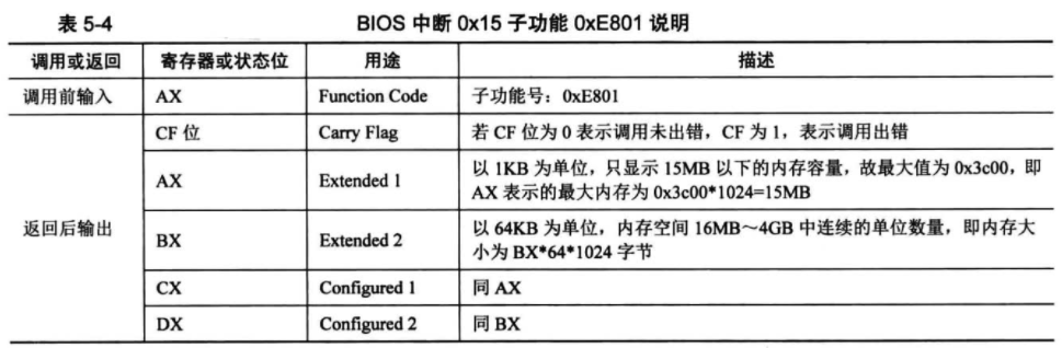 BIOS中断0x15子功能0xE801说明