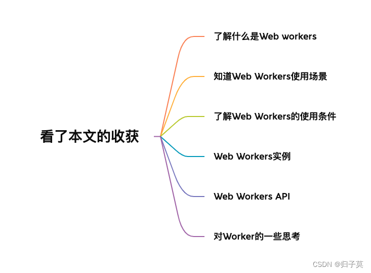 [外链图片转存失败,源站可能有防盗链机制,建议将图片保存下来直接上传(img-toBLWCUF-1663234028237)(https://guizimo.oss-cn-shanghai.aliyuncs.com/img/HTML5%E7%9A%84Web%20worlers.png)]