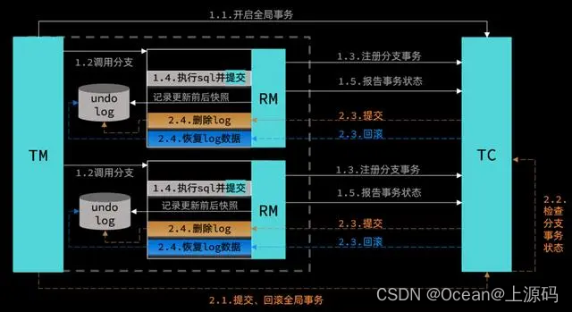 图片来源于百度：https://baijiahao.baidu.com/s?id=1773353152487462965&wfr=spider&for=pc